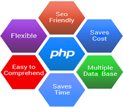 php development services